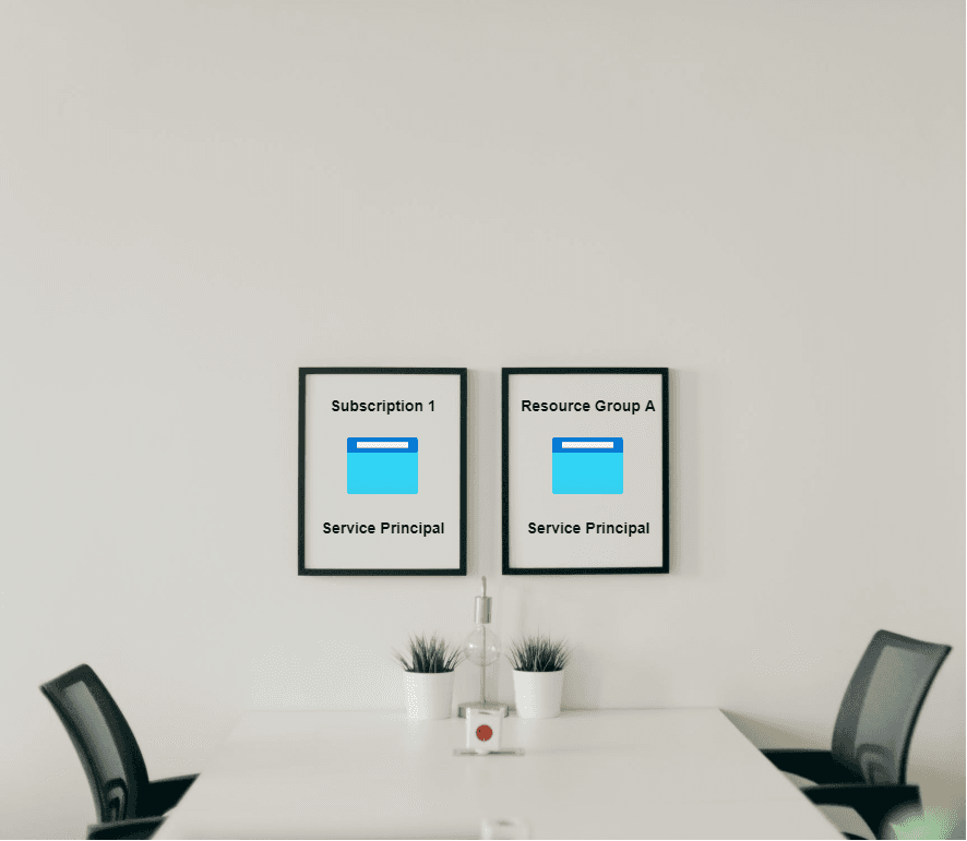 Cleanup your Azure DevOps Service Principals