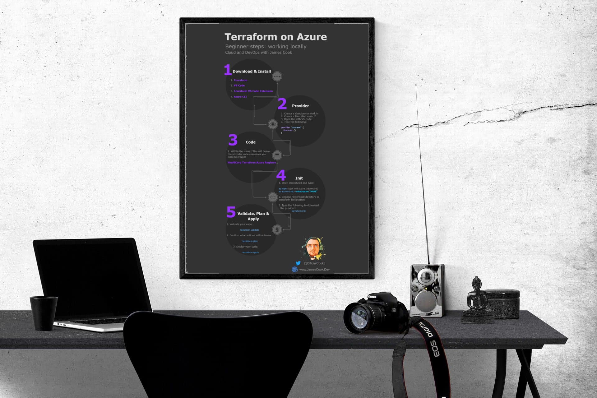 Terraform: Azure Beginners Poster